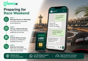 GleeSim eSIM setup guide for Jeddah race weekend