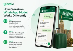 GleeSim WhatsApp eSIM setup for Saudi Arabia travel