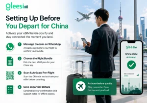 China eSIM setup steps before departure for business travelers 