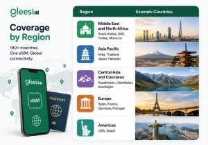 GleeSIM eSIM coverage by region and destination countries