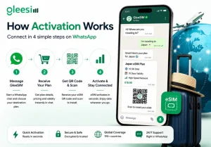 The World's First WhatsApp-Managed Travel eSIM: Why We Killed the App 1 How to activate a WhatsApp-managed travel eSIM using a QR code