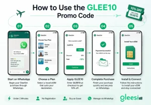Worldwide Travel eSIM: Save 10% with GLEE10 and Buy Through WhatsApp 1 How to use GLEE10 promo code to buy a travel eSIM through WhatsApp