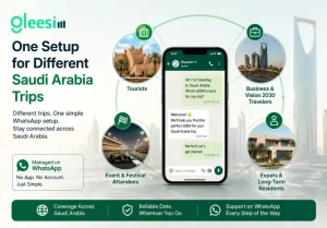 eSIM Saudi Arabia 2026: The Complete WhatsApp Setup Guide for Every Type of Traveler 1 GleeSim eSIM for tourists, business travelers and expats in Saudi Arabia