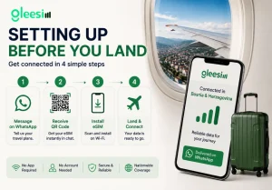 Set up your Bosnia eSIM on WhatsApp before landing in Sarajevo.