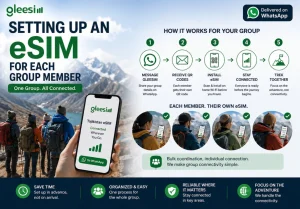 eSIM for Tajikistan Trekking Groups and Tour Operators 1 Set up individual GleeSim eSIMs for every trekking group member before departure.