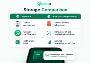 GleeSIM eSIM storage comparison with provider apps