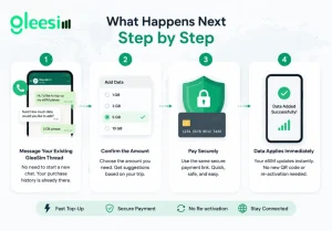 GleeSim WhatsApp eSIM top up steps for travellers 