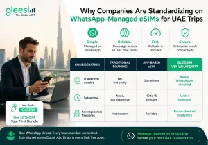 GleeSIM WhatsApp-managed eSIMs for UAE business trips