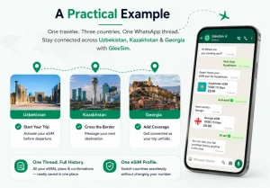 Practical example of using one GleeSim eSIM across multiple countries
