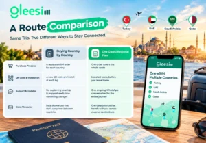 GleeSim regional eSIM route comparison for Turkey and Gulf countries