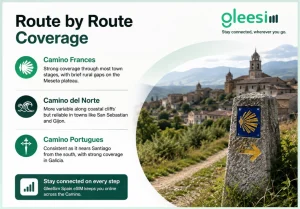 GleeSim Spain eSIM coverage across Camino routes