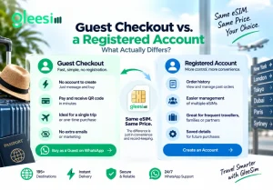 GleeSim guest checkout compared with a registered account for travel eSIM purchases