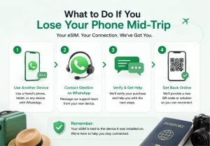 What to do if you lose your phone with an active travel eSIM