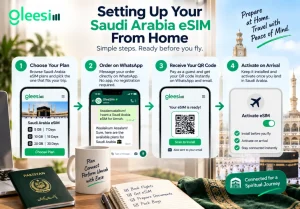 Setting up a Saudi Arabia eSIM from Pakistan before Umrah travel using WhatsApp and QR code