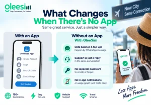 GleeSim app-free eSIM with WhatsApp support, easy top-ups and simple travel connectivity