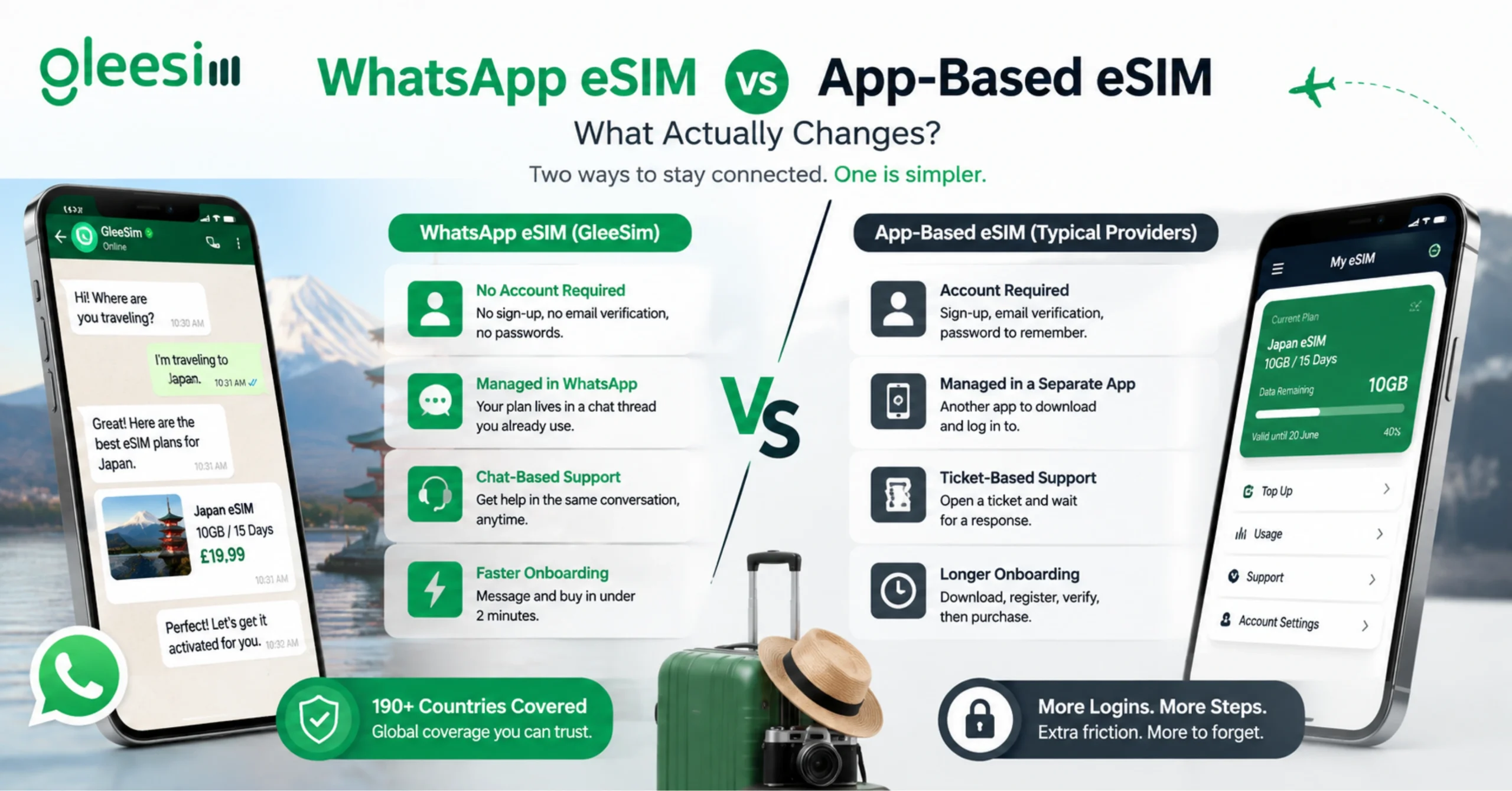 WhatsApp eSIM vs App Based eSIM 3 scaled