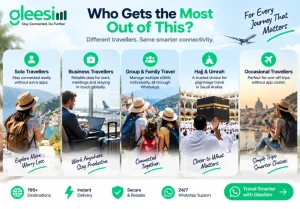 GleeSim WhatsApp managed eSIM for solo travellers, business trips, families and Hajj Umrah travel