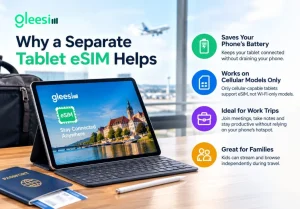 GleeSim tablet eSIM for independent travel connectivity
