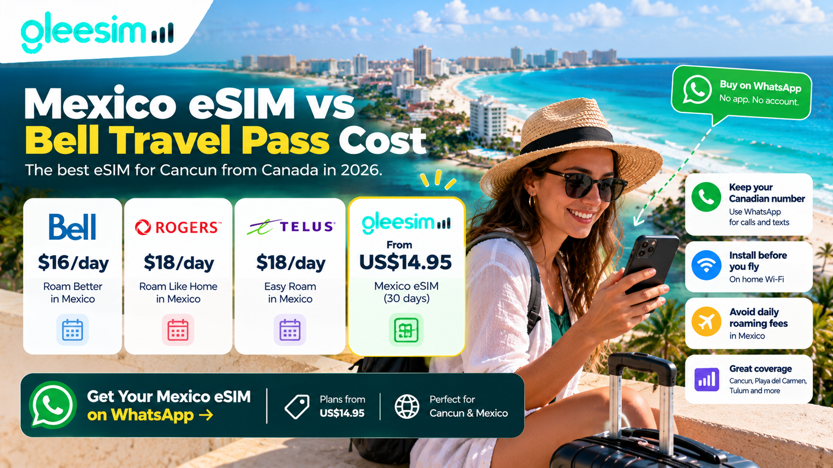 Mexico eSIM vs Bell travel pass cost