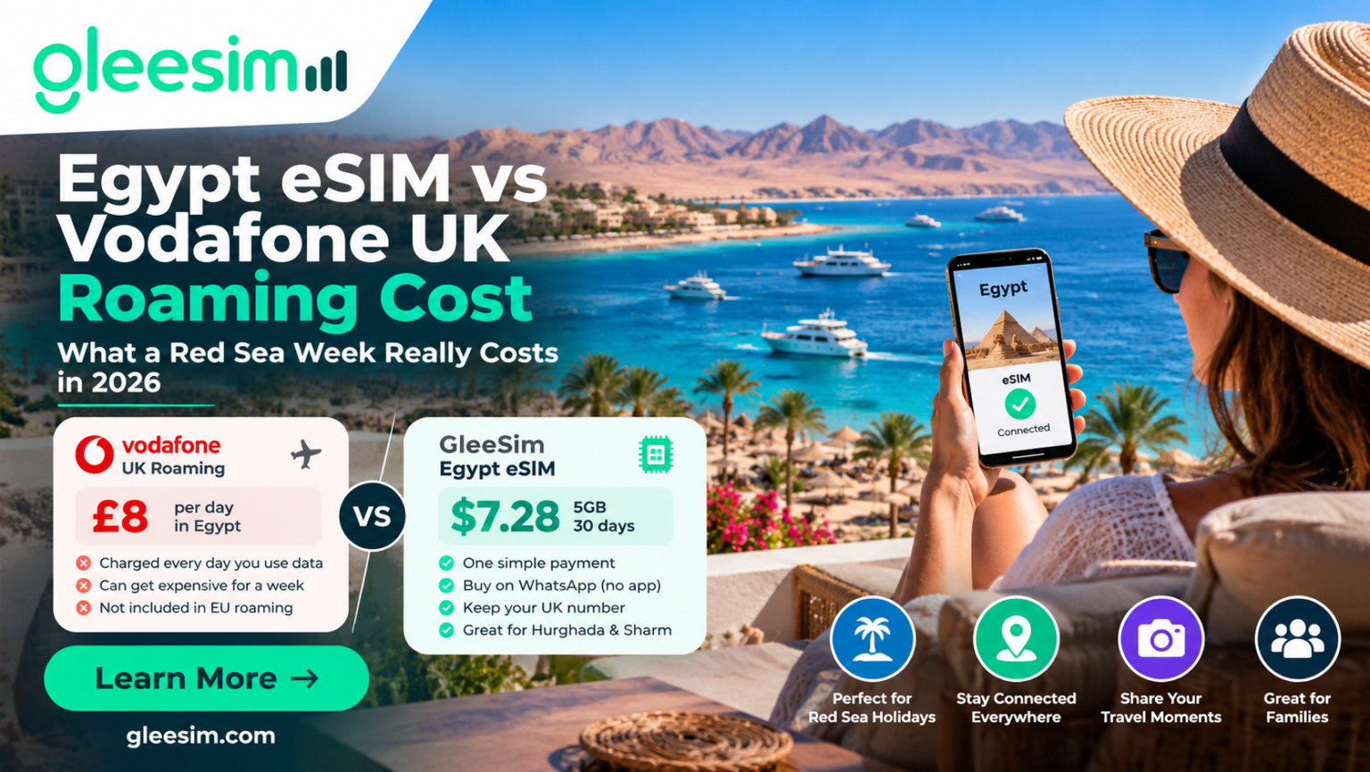 Egypt eSIM vs Vodafone UK roaming cost