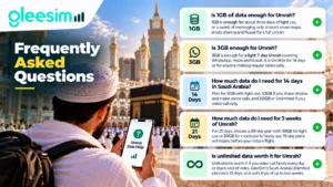 GleeSim WhatsApp chat delivering a Saudi Arabia Umrah eSIM QR code to a pilgrim